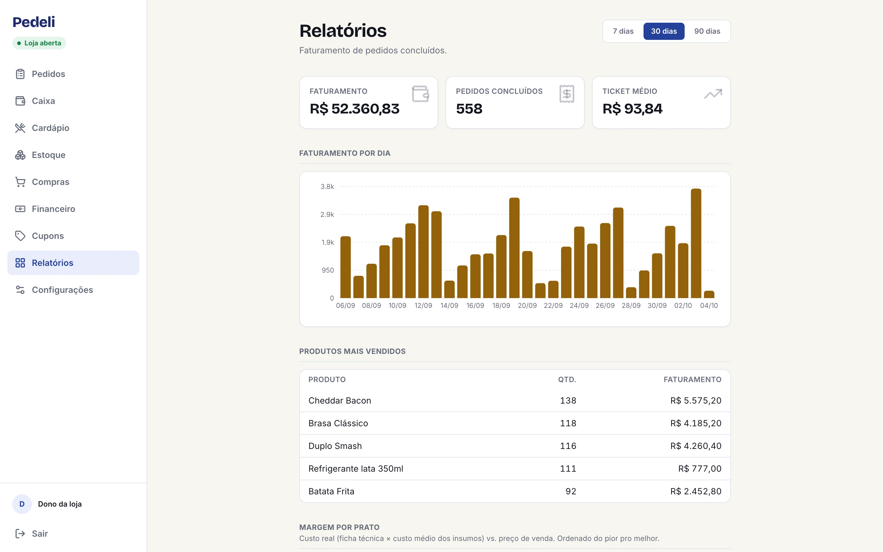 Relatórios de faturamento e produtos mais vendidos
